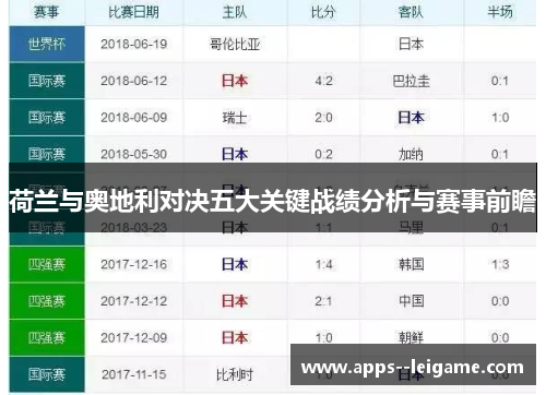 荷兰与奥地利对决五大关键战绩分析与赛事前瞻