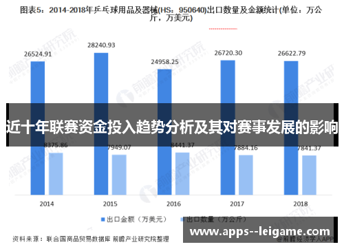 近十年联赛资金投入趋势分析及其对赛事发展的影响