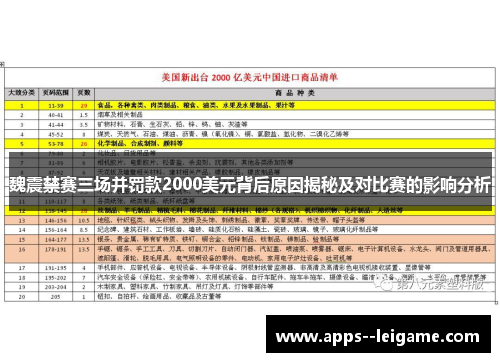 魏震禁赛三场并罚款2000美元背后原因揭秘及对比赛的影响分析