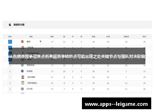 从伤病赛程争冠焦点看英超赛季转折点可能出现之处关键节点与强队对决影响 从伤病赛程争冠焦点看英超赛季转折点可能出现之处关键节点与强队对决影响
